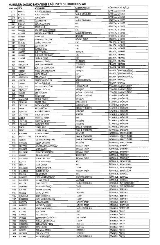 İşte kamuda ihraç edilenlerin ve göreve iade edilenlerin tam listesi 183