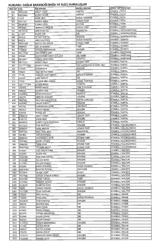 İşte kamuda ihraç edilenlerin ve göreve iade edilenlerin tam listesi 184