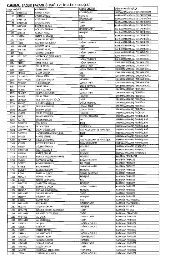 İşte kamuda ihraç edilenlerin ve göreve iade edilenlerin tam listesi 187