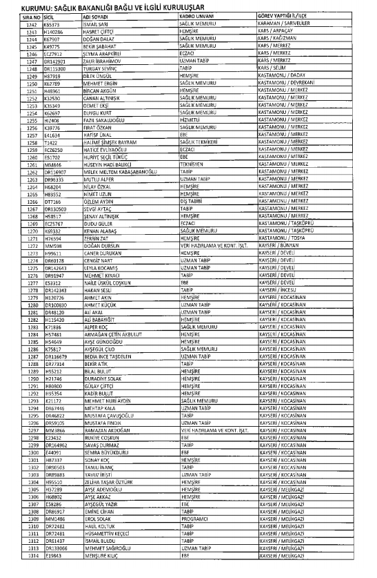İşte kamuda ihraç edilenlerin ve göreve iade edilenlerin tam listesi 188
