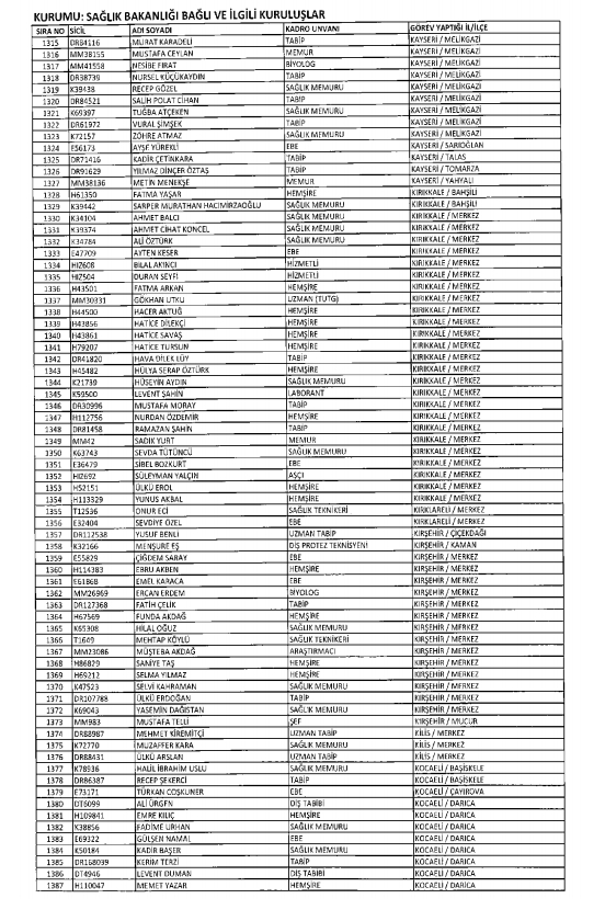 İşte kamuda ihraç edilenlerin ve göreve iade edilenlerin tam listesi 189