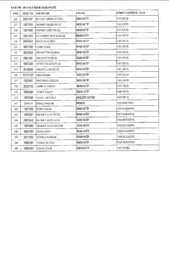 İşte kamuda ihraç edilenlerin ve göreve iade edilenlerin tam listesi 19