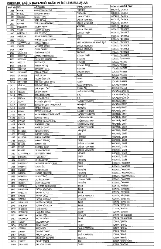 İşte kamuda ihraç edilenlerin ve göreve iade edilenlerin tam listesi 190
