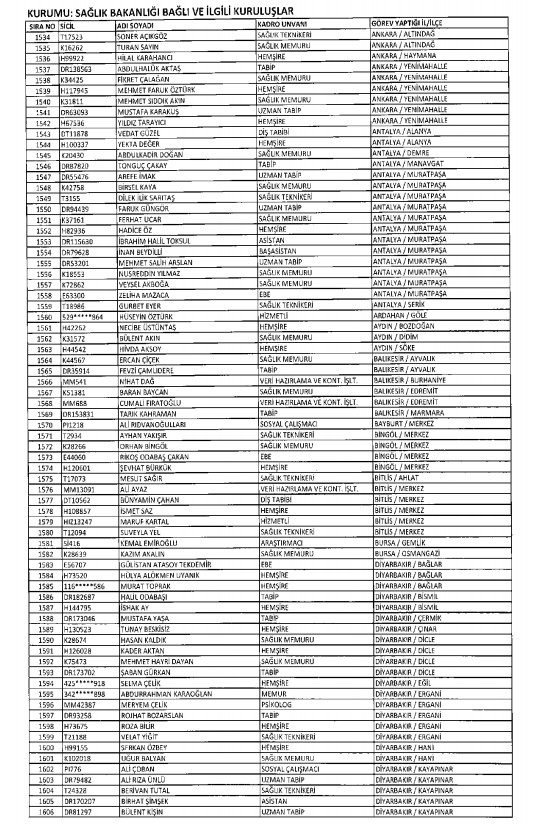 İşte kamuda ihraç edilenlerin ve göreve iade edilenlerin tam listesi 192