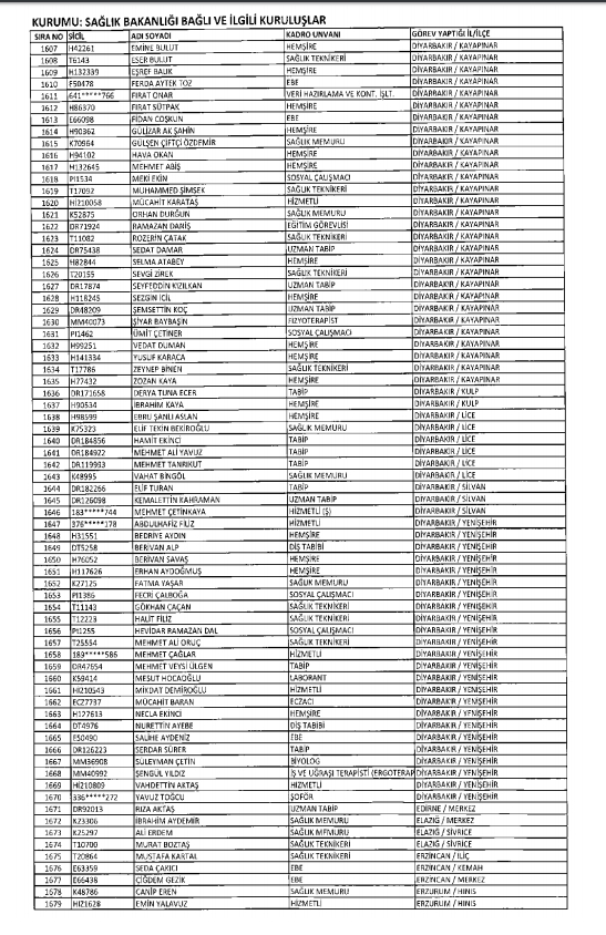 İşte kamuda ihraç edilenlerin ve göreve iade edilenlerin tam listesi 193