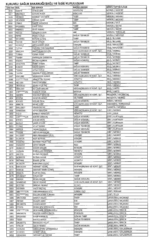 İşte kamuda ihraç edilenlerin ve göreve iade edilenlerin tam listesi 196