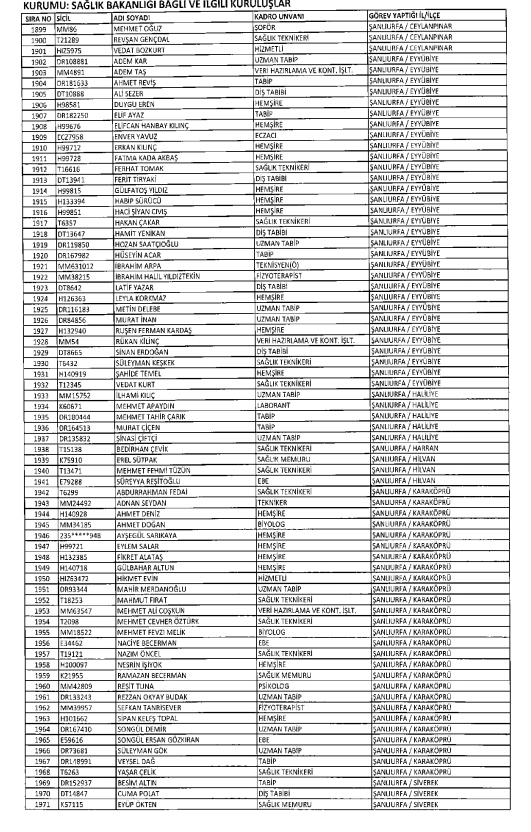 İşte kamuda ihraç edilenlerin ve göreve iade edilenlerin tam listesi 197