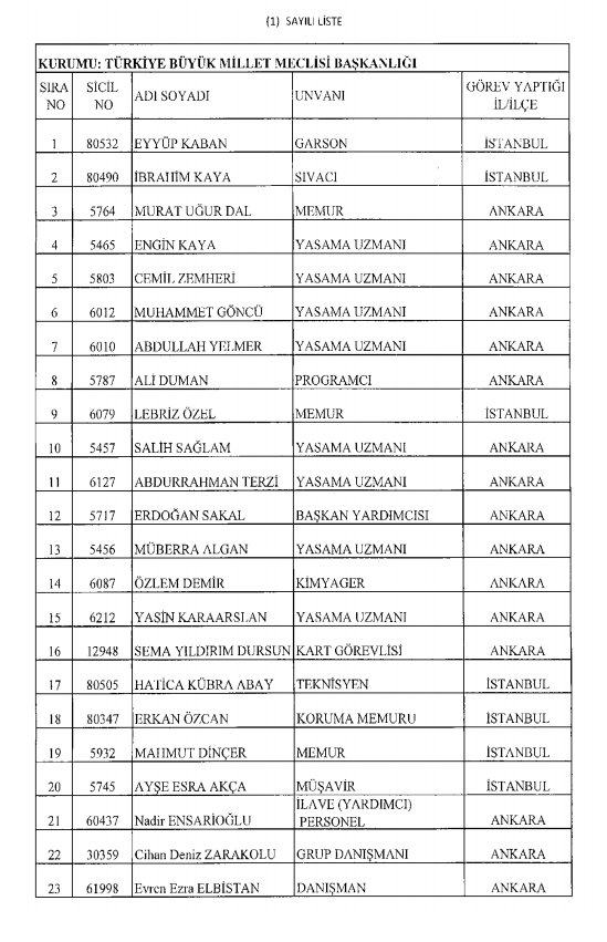İşte kamuda ihraç edilenlerin ve göreve iade edilenlerin tam listesi 2