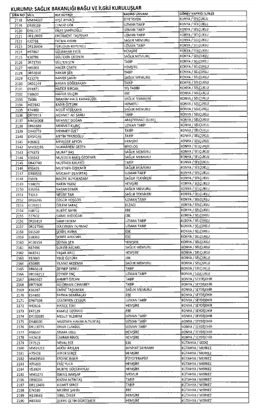 İşte kamuda ihraç edilenlerin ve göreve iade edilenlerin tam listesi 200