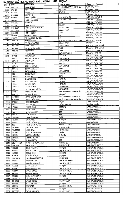 İşte kamuda ihraç edilenlerin ve göreve iade edilenlerin tam listesi 201