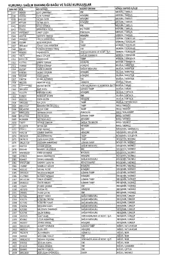 İşte kamuda ihraç edilenlerin ve göreve iade edilenlerin tam listesi 203