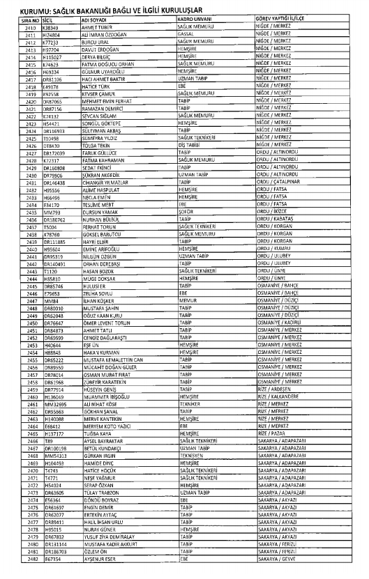 İşte kamuda ihraç edilenlerin ve göreve iade edilenlerin tam listesi 204