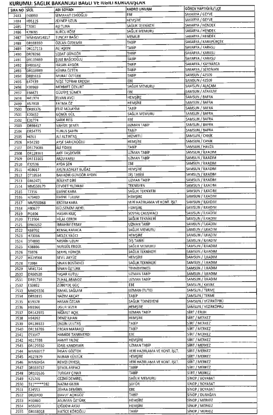 İşte kamuda ihraç edilenlerin ve göreve iade edilenlerin tam listesi 205