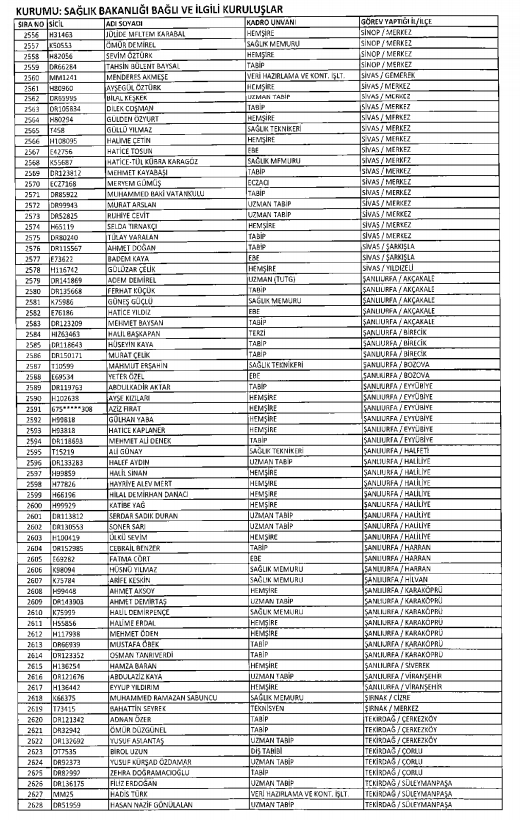 İşte kamuda ihraç edilenlerin ve göreve iade edilenlerin tam listesi 206