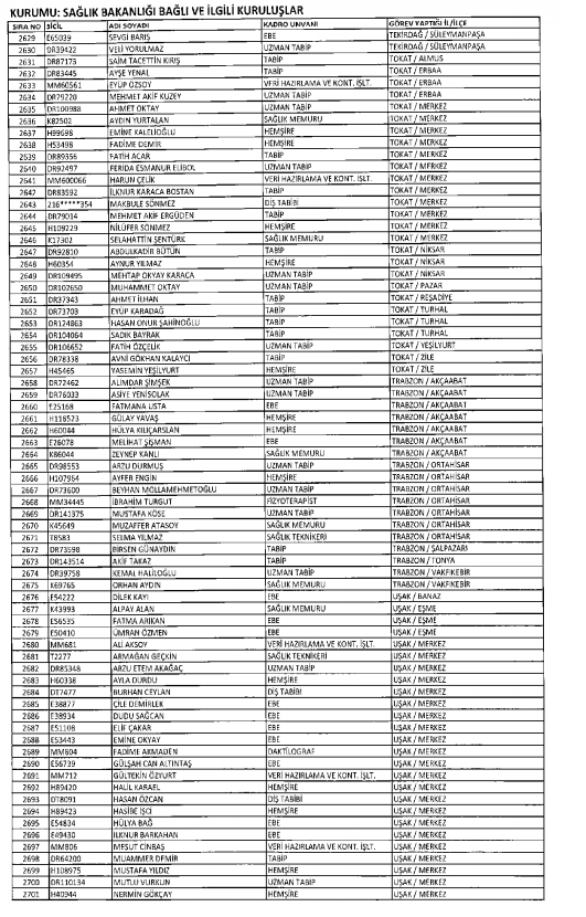 İşte kamuda ihraç edilenlerin ve göreve iade edilenlerin tam listesi 207