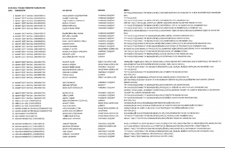 İşte kamuda ihraç edilenlerin ve göreve iade edilenlerin tam listesi 209