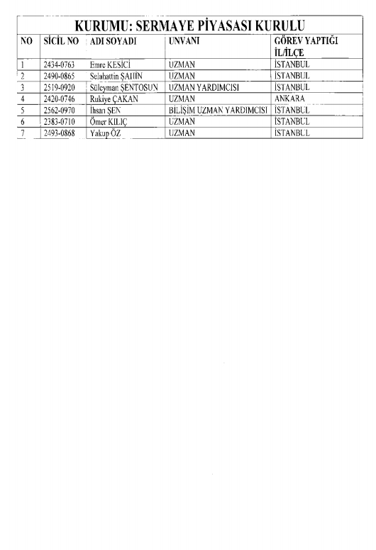İşte kamuda ihraç edilenlerin ve göreve iade edilenlerin tam listesi 21