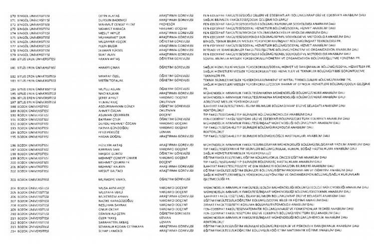 İşte kamuda ihraç edilenlerin ve göreve iade edilenlerin tam listesi 213