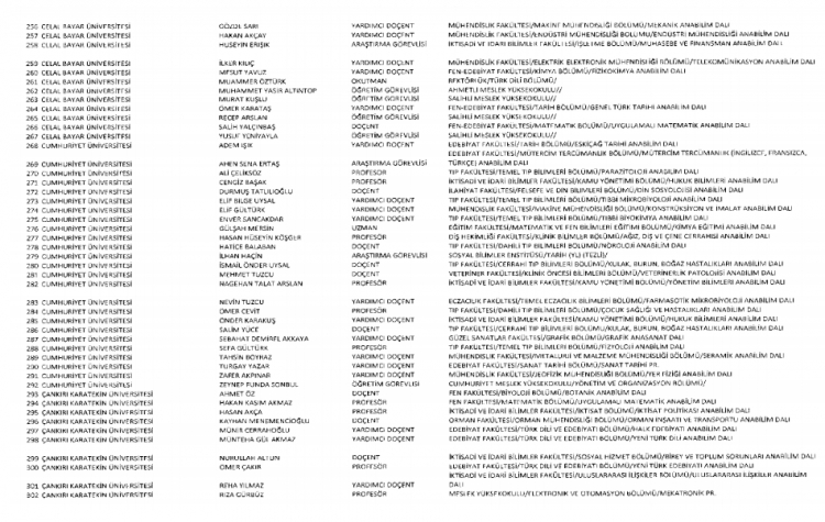 İşte kamuda ihraç edilenlerin ve göreve iade edilenlerin tam listesi 215