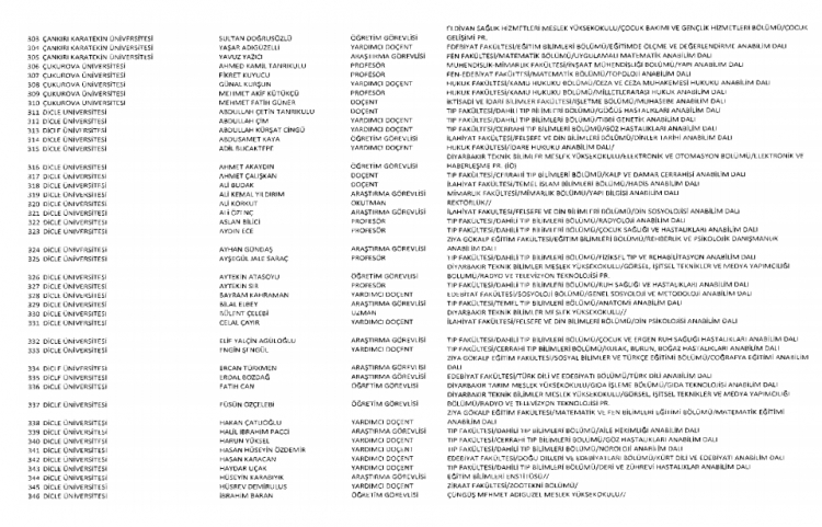 İşte kamuda ihraç edilenlerin ve göreve iade edilenlerin tam listesi 216