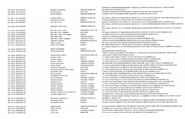 İşte kamuda ihraç edilenlerin ve göreve iade edilenlerin tam listesi 217
