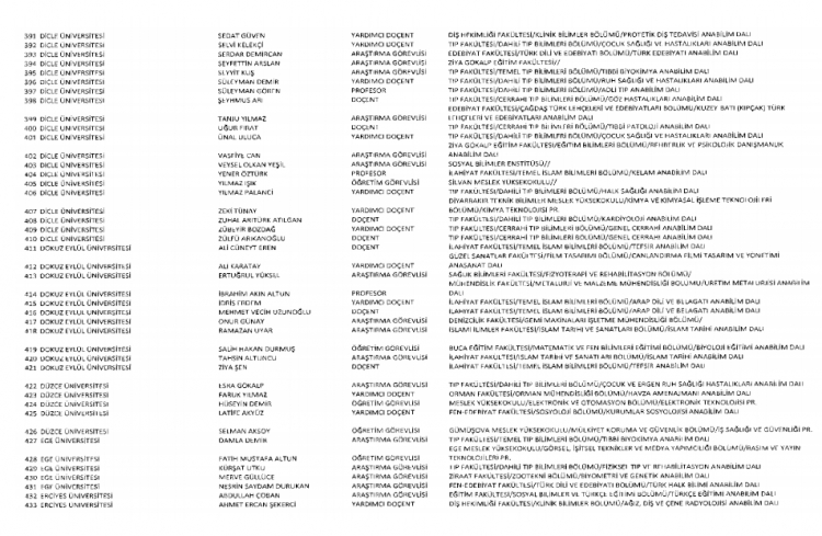 İşte kamuda ihraç edilenlerin ve göreve iade edilenlerin tam listesi 218