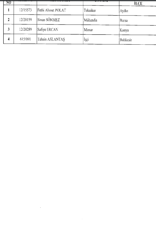 İşte kamuda ihraç edilenlerin ve göreve iade edilenlerin tam listesi 22