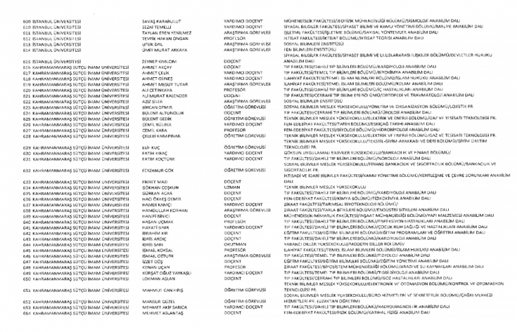 İşte kamuda ihraç edilenlerin ve göreve iade edilenlerin tam listesi 223