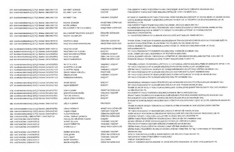 İşte kamuda ihraç edilenlerin ve göreve iade edilenlerin tam listesi 224