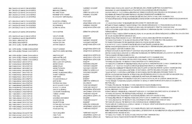 İşte kamuda ihraç edilenlerin ve göreve iade edilenlerin tam listesi 229
