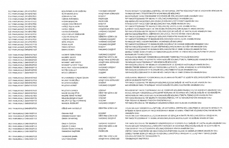 İşte kamuda ihraç edilenlerin ve göreve iade edilenlerin tam listesi 230