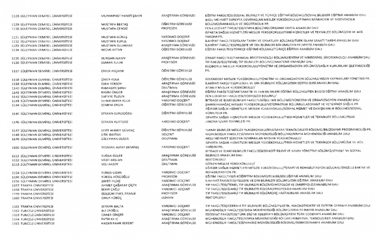İşte kamuda ihraç edilenlerin ve göreve iade edilenlerin tam listesi 235