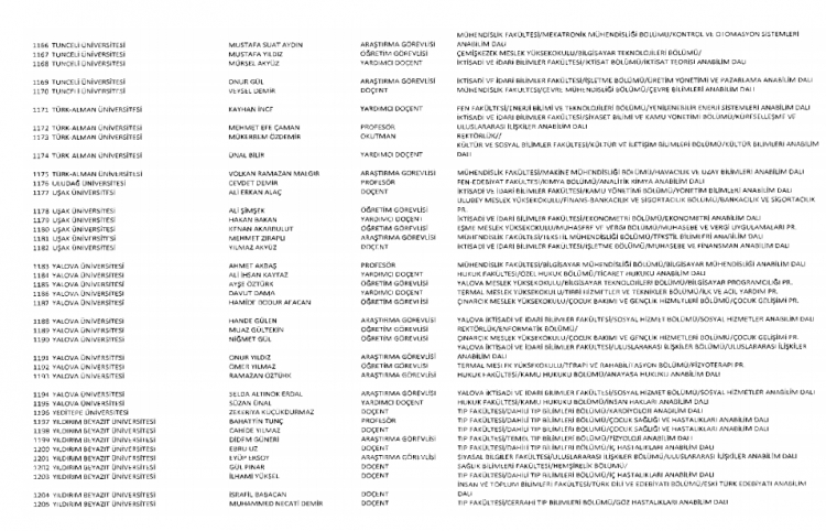 İşte kamuda ihraç edilenlerin ve göreve iade edilenlerin tam listesi 236
