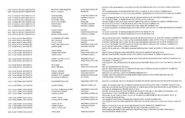 İşte kamuda ihraç edilenlerin ve göreve iade edilenlerin tam listesi 237