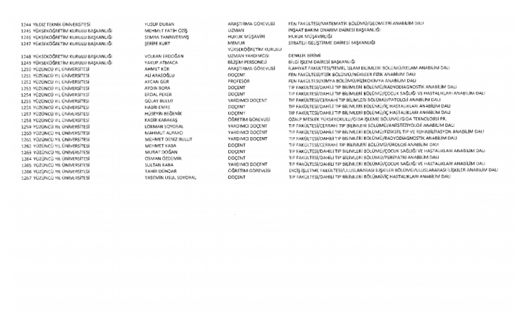 İşte kamuda ihraç edilenlerin ve göreve iade edilenlerin tam listesi 238