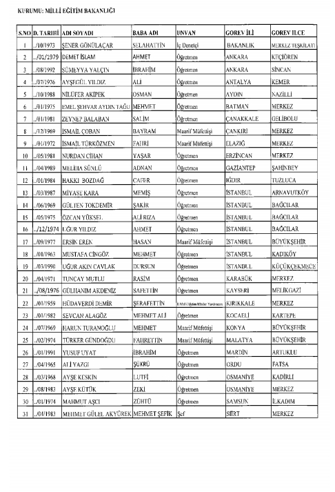 İşte kamuda ihraç edilenlerin ve göreve iade edilenlerin tam listesi 244