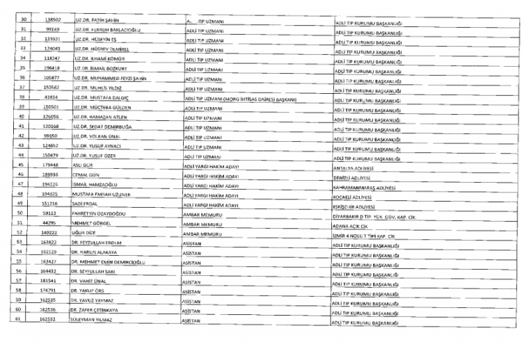 İşte kamuda ihraç edilenlerin ve göreve iade edilenlerin tam listesi 26