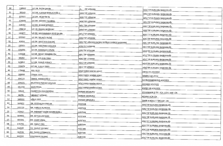 İşte kamuda ihraç edilenlerin ve göreve iade edilenlerin tam listesi 26