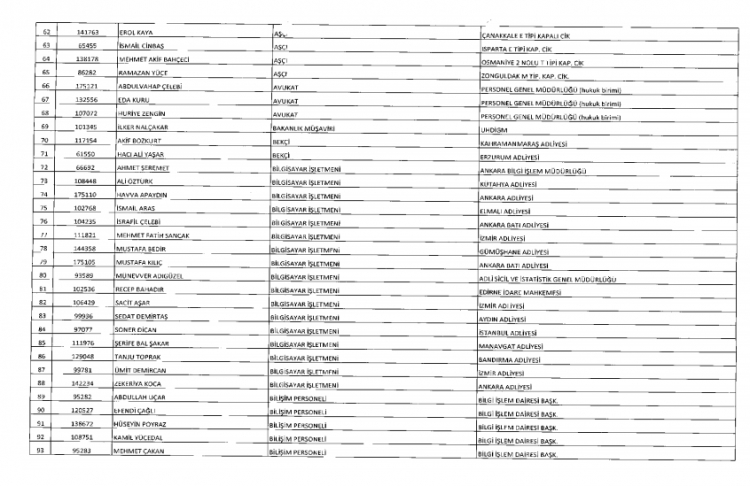 İşte kamuda ihraç edilenlerin ve göreve iade edilenlerin tam listesi 27