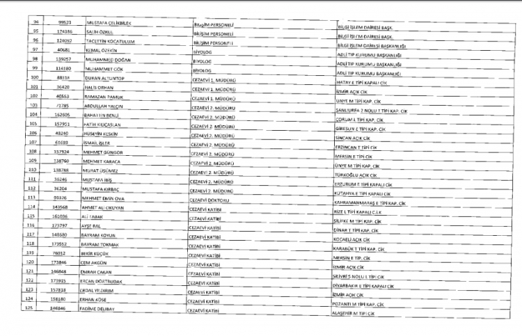 İşte kamuda ihraç edilenlerin ve göreve iade edilenlerin tam listesi 28