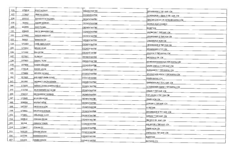 İşte kamuda ihraç edilenlerin ve göreve iade edilenlerin tam listesi 29