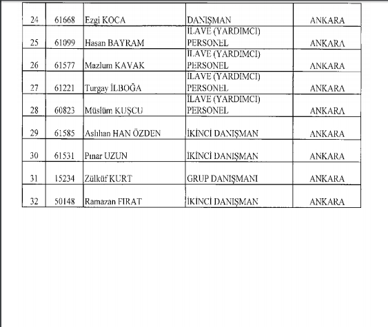 İşte kamuda ihraç edilenlerin ve göreve iade edilenlerin tam listesi 3