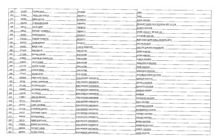 İşte kamuda ihraç edilenlerin ve göreve iade edilenlerin tam listesi 31