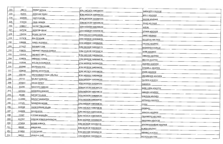 İşte kamuda ihraç edilenlerin ve göreve iade edilenlerin tam listesi 32