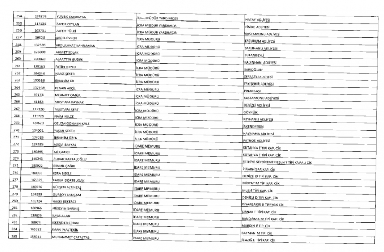 İşte kamuda ihraç edilenlerin ve göreve iade edilenlerin tam listesi 33