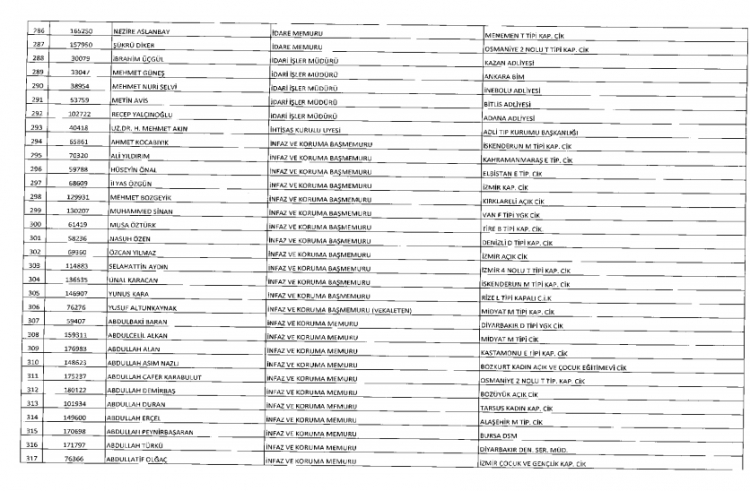İşte kamuda ihraç edilenlerin ve göreve iade edilenlerin tam listesi 34