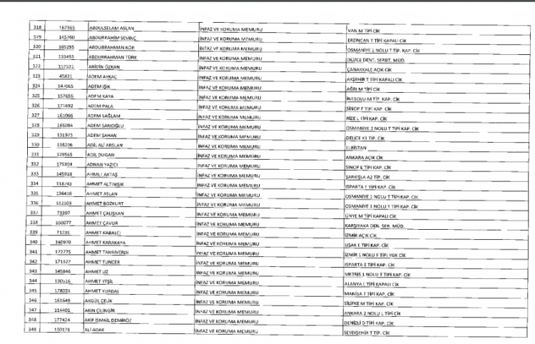 İşte kamuda ihraç edilenlerin ve göreve iade edilenlerin tam listesi 35