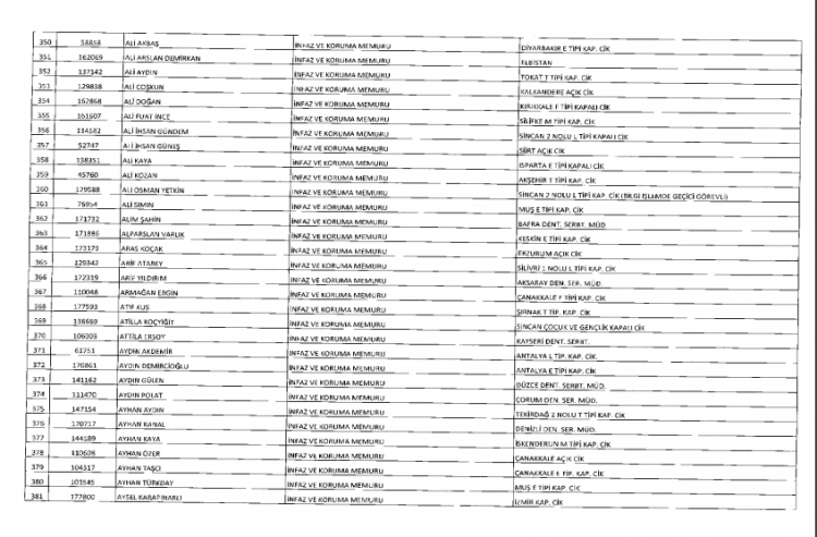 İşte kamuda ihraç edilenlerin ve göreve iade edilenlerin tam listesi 36