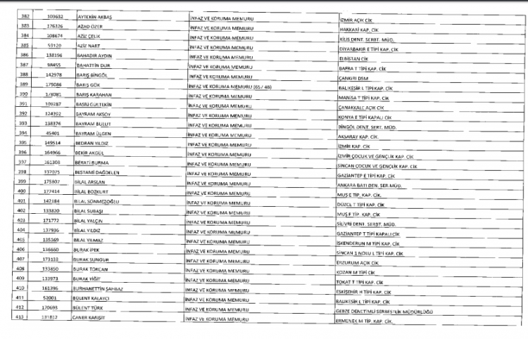 İşte kamuda ihraç edilenlerin ve göreve iade edilenlerin tam listesi 37