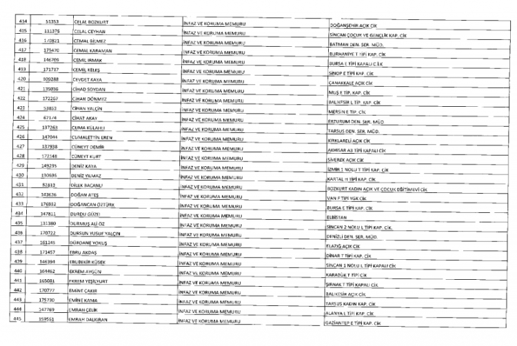 İşte kamuda ihraç edilenlerin ve göreve iade edilenlerin tam listesi 38